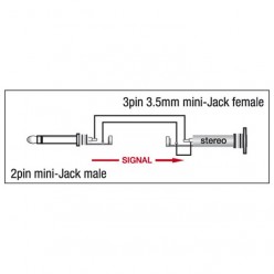 DAP XGA07 XGA07 - mini-jack/M mono to mini-jack/F